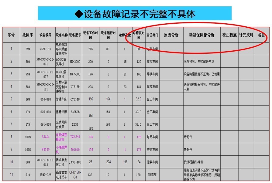 江蘇**重工科技有限公司——“設(shè)備專業(yè)保全活動(dòng)”部分內(nèi)容