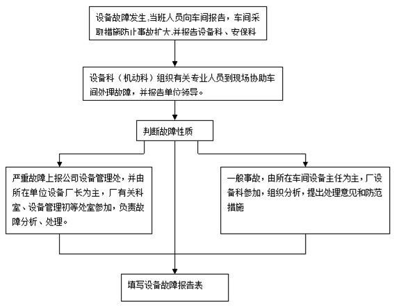 華天謀項(xiàng)目描述