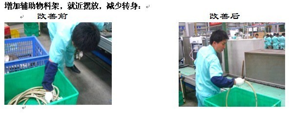 消除彎腰、轉(zhuǎn)身動(dòng)作浪費(fèi)