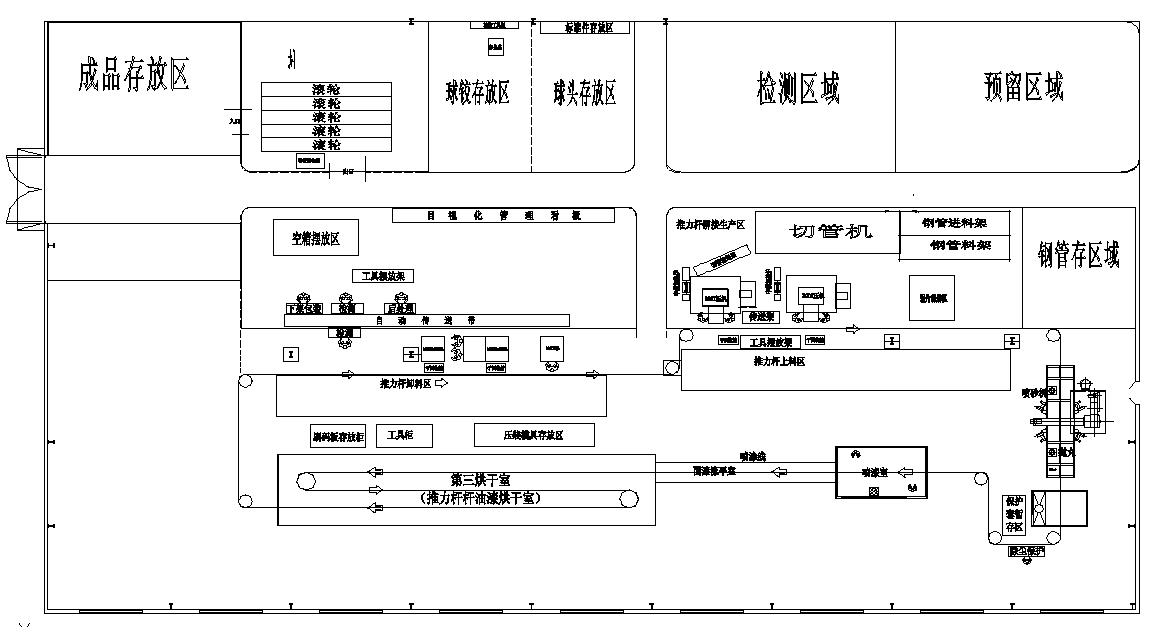 車間布局優(yōu)化調(diào)整效果圖
