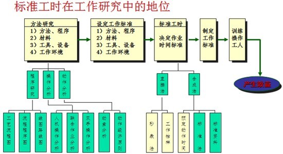 華天謀項(xiàng)目描述