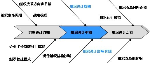 華天謀項(xiàng)目描述